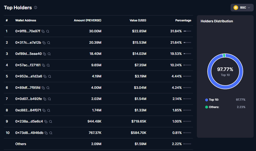 Whale Tracking Radar